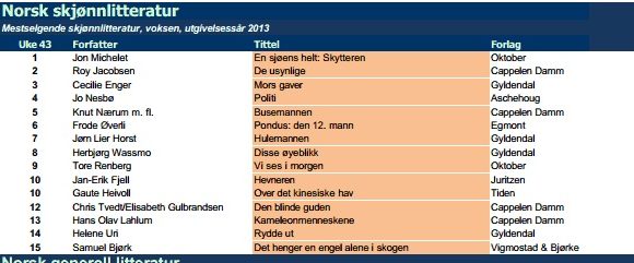 Ny, norsk skjønnlitteratur for voksne, uke 43